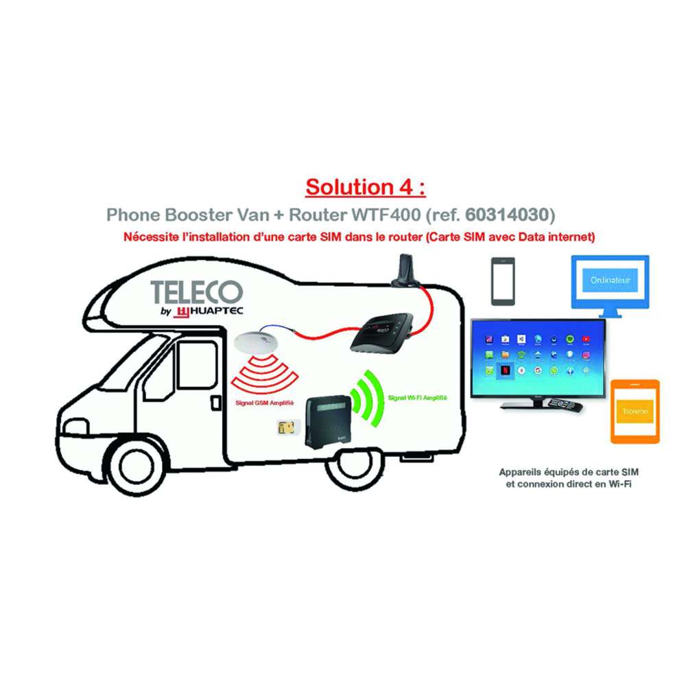 Kit Phone Booster Van 2.0 + Routeur Wifi Van T400 TELECO